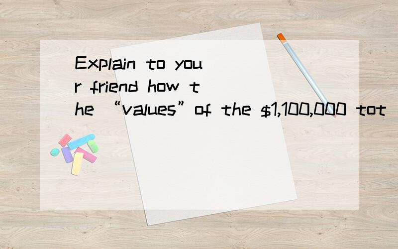 Explain to your friend how the “values”of the $1,100,000 tot