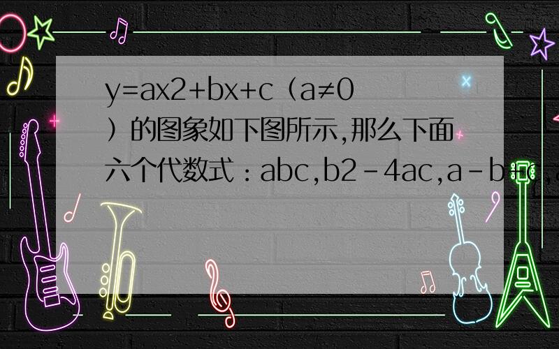 y=ax2+bx+c（a≠0）的图象如下图所示,那么下面六个代数式：abc,b2-4ac,a-b+c,a+b+c,2a-