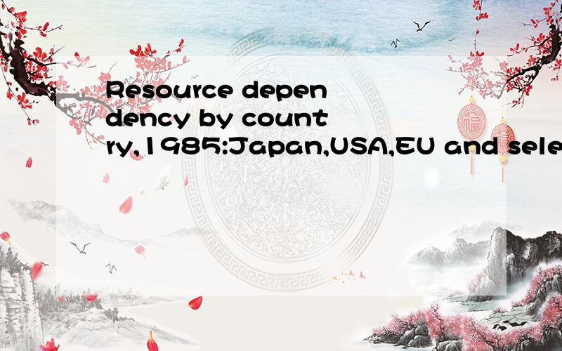 Resource dependency by country,1985:Japan,USA,EU and selecte