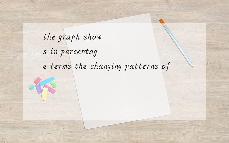 the graph shows in percentage terms the changing patterns of