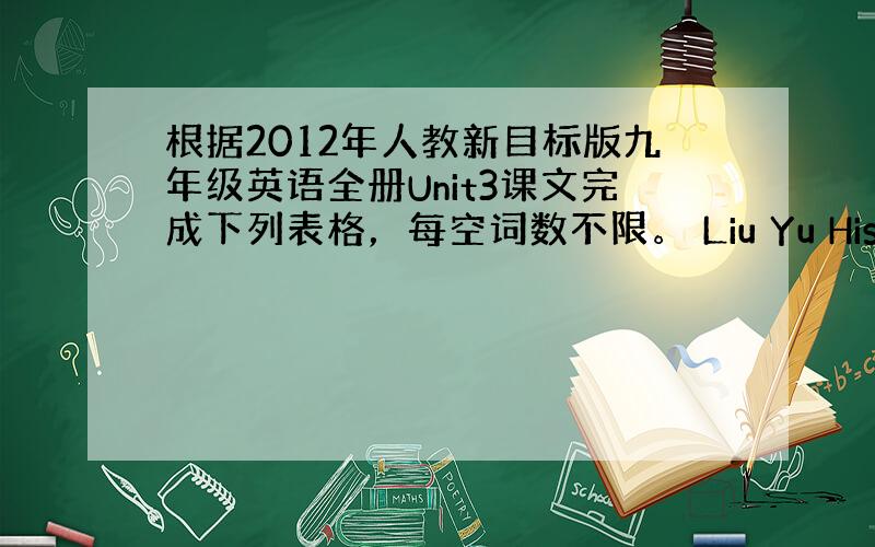 根据2012年人教新目标版九年级英语全册Unit3课文完成下列表格，每空词数不限。 Liu Yu His dream T