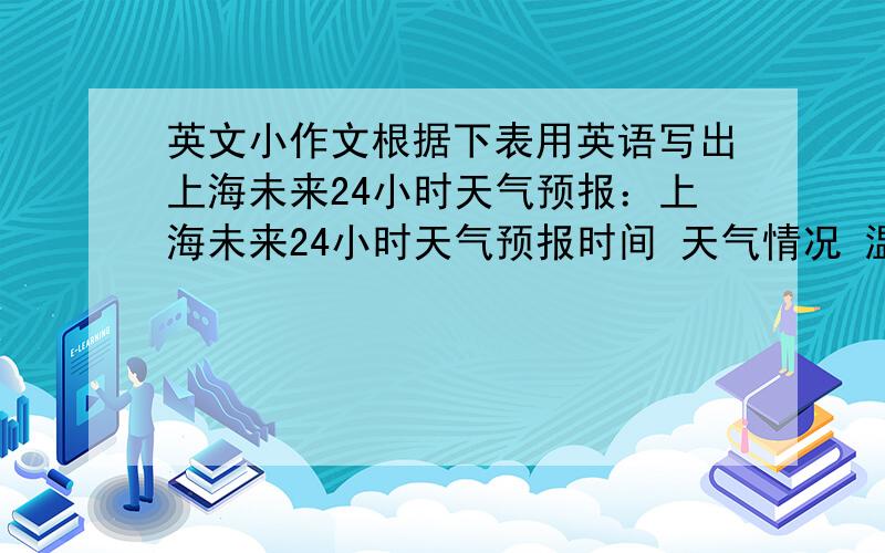 英文小作文根据下表用英语写出上海未来24小时天气预报：上海未来24小时天气预报时间 天气情况 温度今天晚上 有雨,部分地