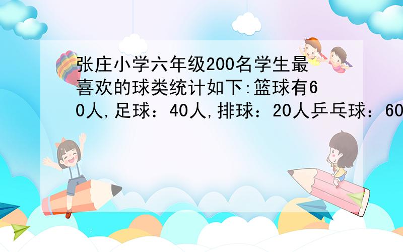 张庄小学六年级200名学生最喜欢的球类统计如下:篮球有60人,足球：40人,排球：20人乒乓球：60人羽毛球：